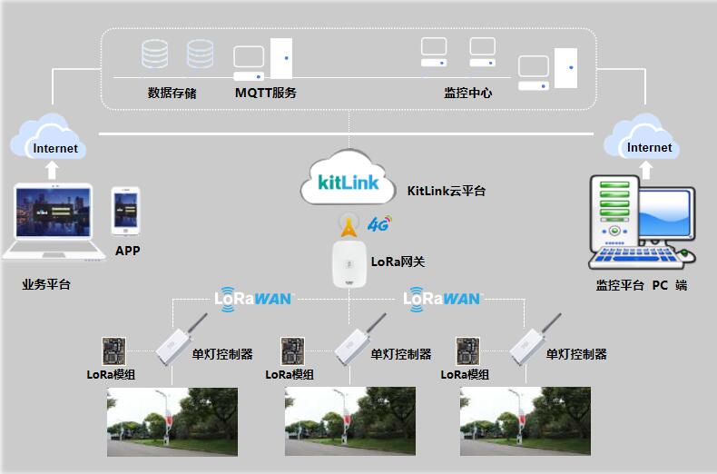 LoRa系統搭建